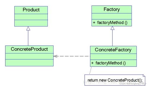 軟件設(shè)計(jì)模式與UML基礎(chǔ) 從面向?qū)ο笤瓌t到設(shè)計(jì)模型實(shí)現(xiàn)