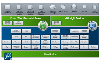 構(gòu)建未來 工廠BIM智能設(shè)計(jì)解決方案的軟件設(shè)計(jì)與制作
