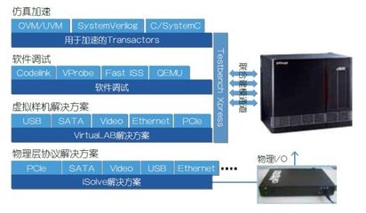 前瞻布局 硅芯片未出，軟件先行——探索硬件研發(fā)前的軟件開(kāi)發(fā)策略